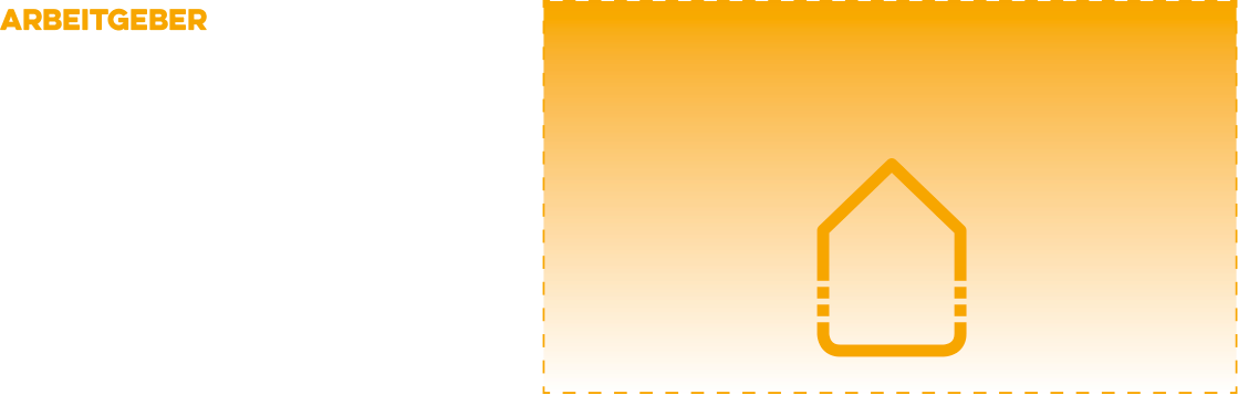 Recruiting Fitting Prozess 3