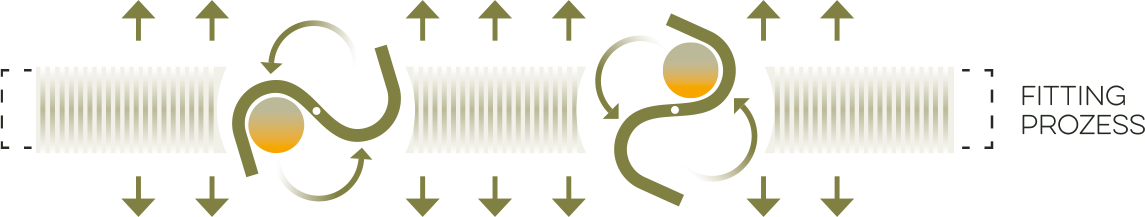 Recruiting Fitting Prozess 6
