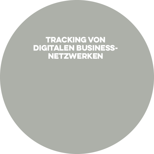 Recruiting Mechanismen 5